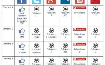 5 Ways Understanding Digital Marketing Data Can Help You Beat Your Competitors