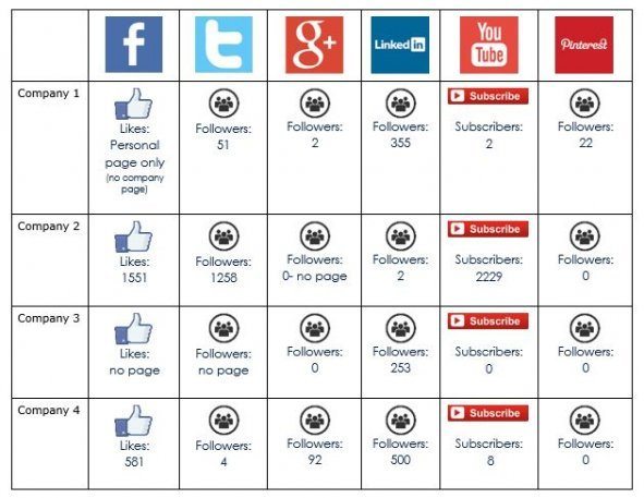 Digital-Marketing-Social-Data
