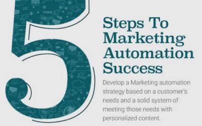 5 Steps to Marketing Automation Success