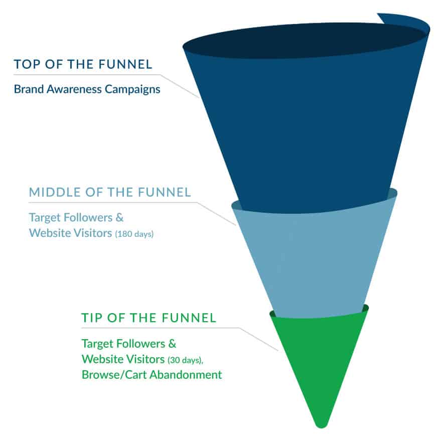 social-media-funnel-image