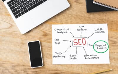 Keyword Research Creates the Foundation for a Successful SEO Campaign