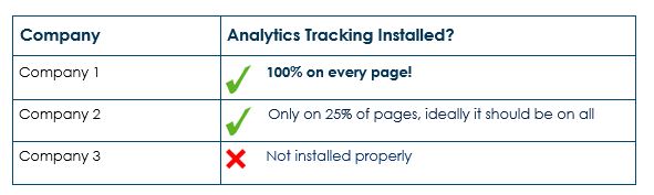 Digital-Marketing-Data-Analysis